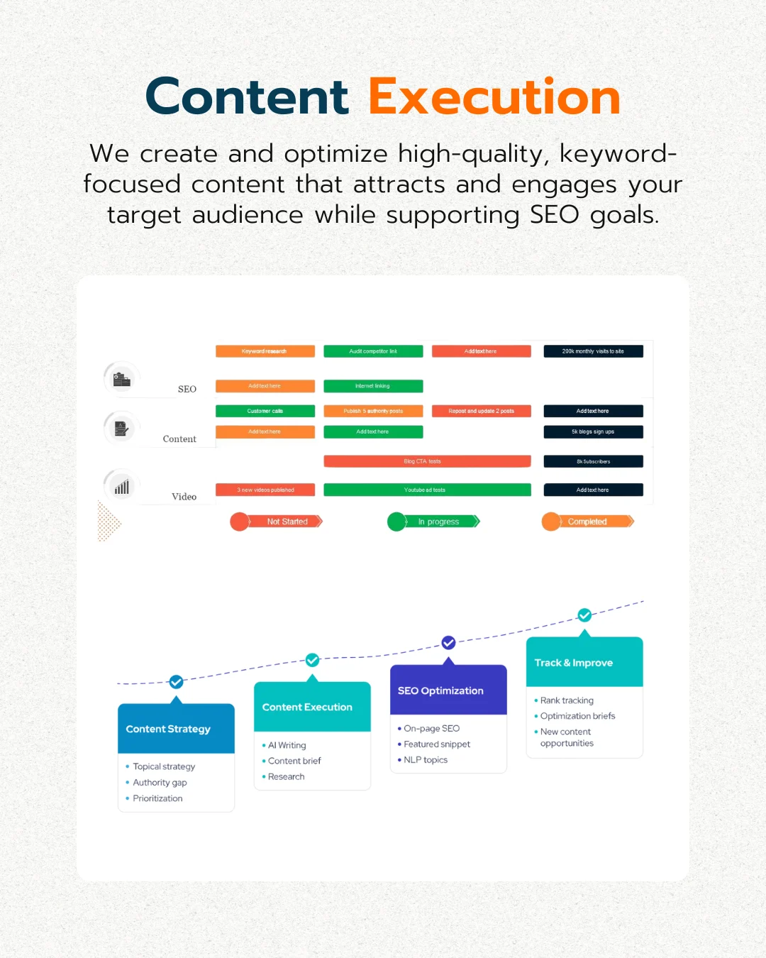 Content Strategy & Execution