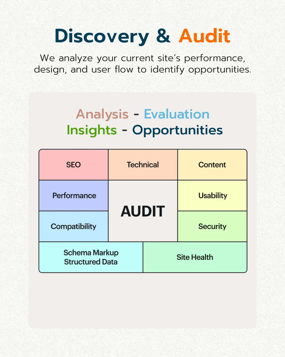 Website Redesign Discover & Audit