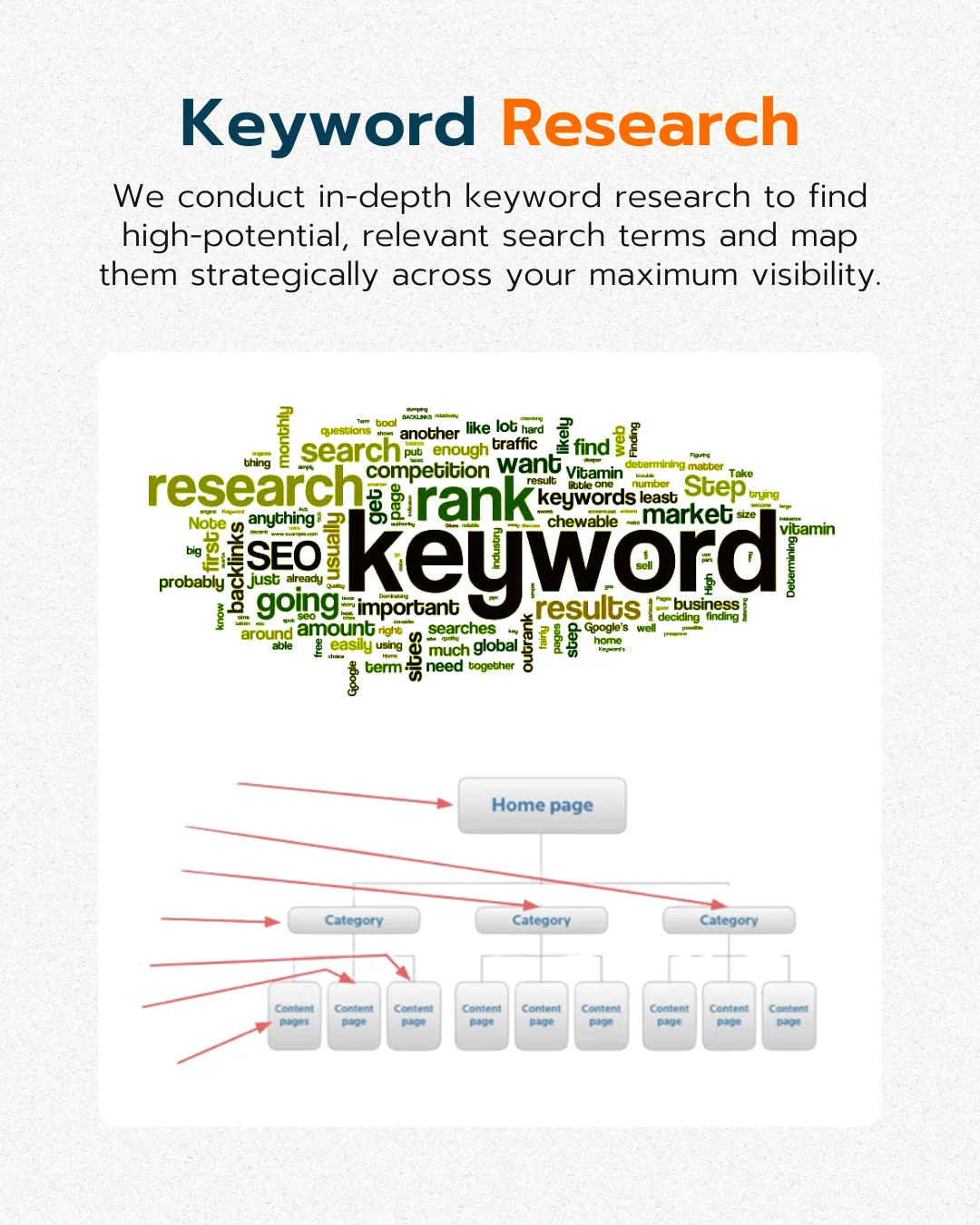 Keyword Research & Mapping