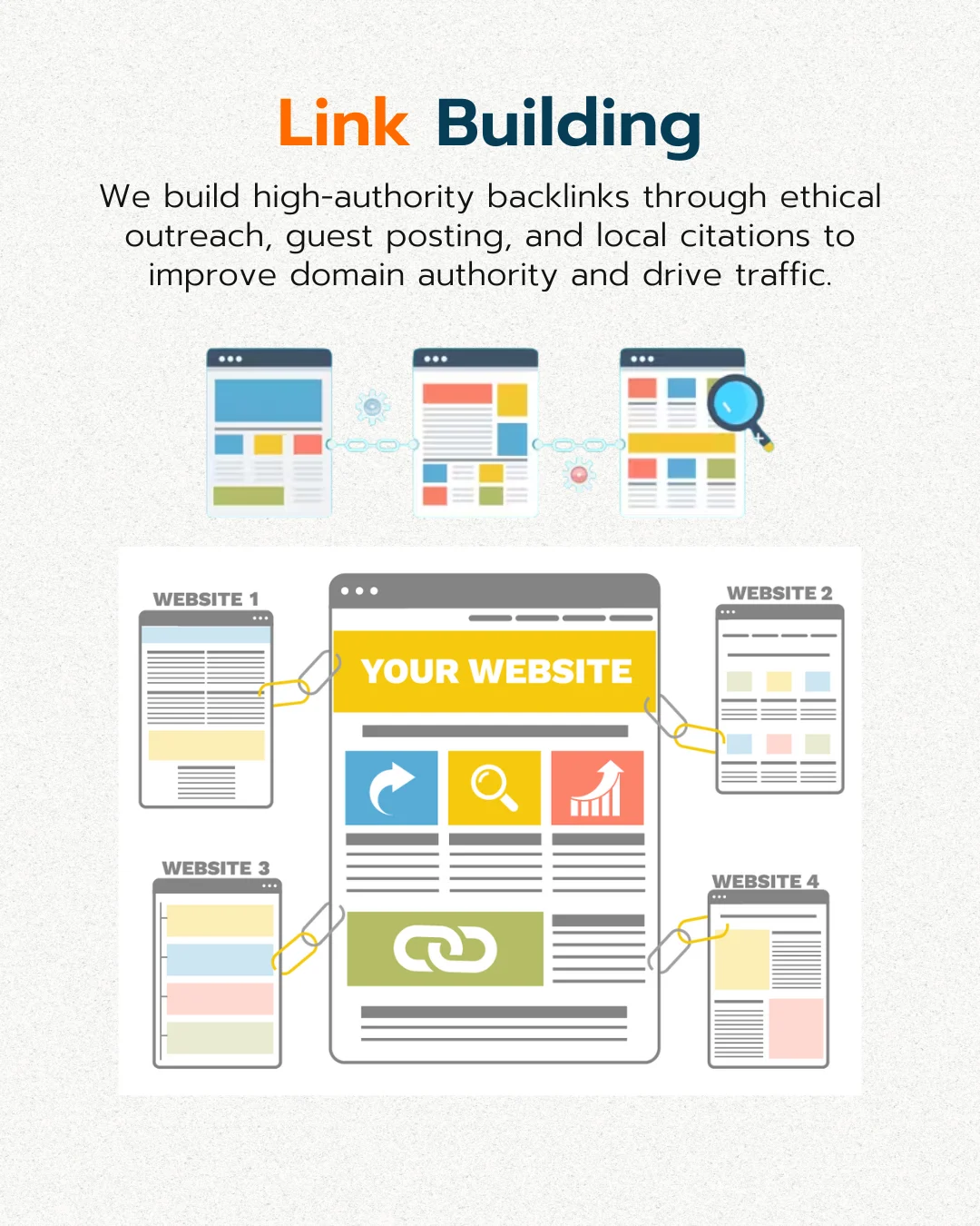 Link Building & Off-Page SEO