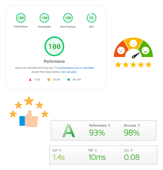 Page Speed Performance