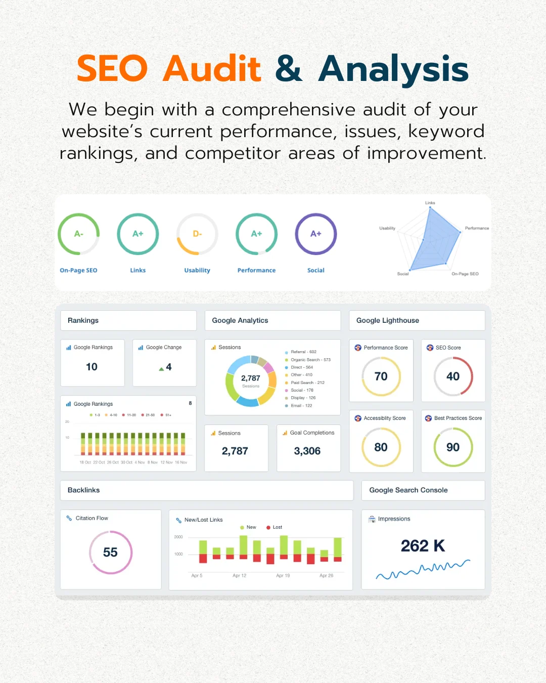 SEO Audit & Analysis