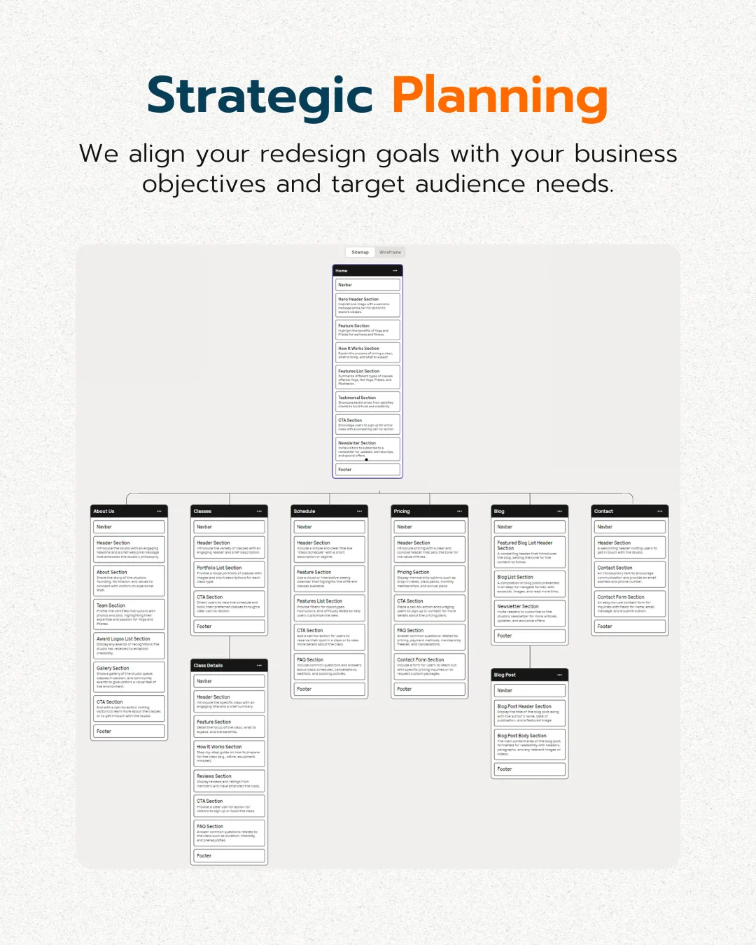 Website Redesign Strategic Planning