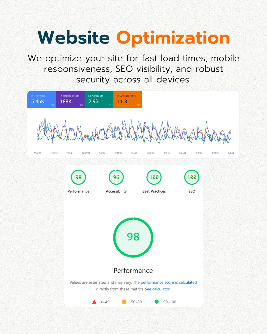 eCommerce Website Optimization