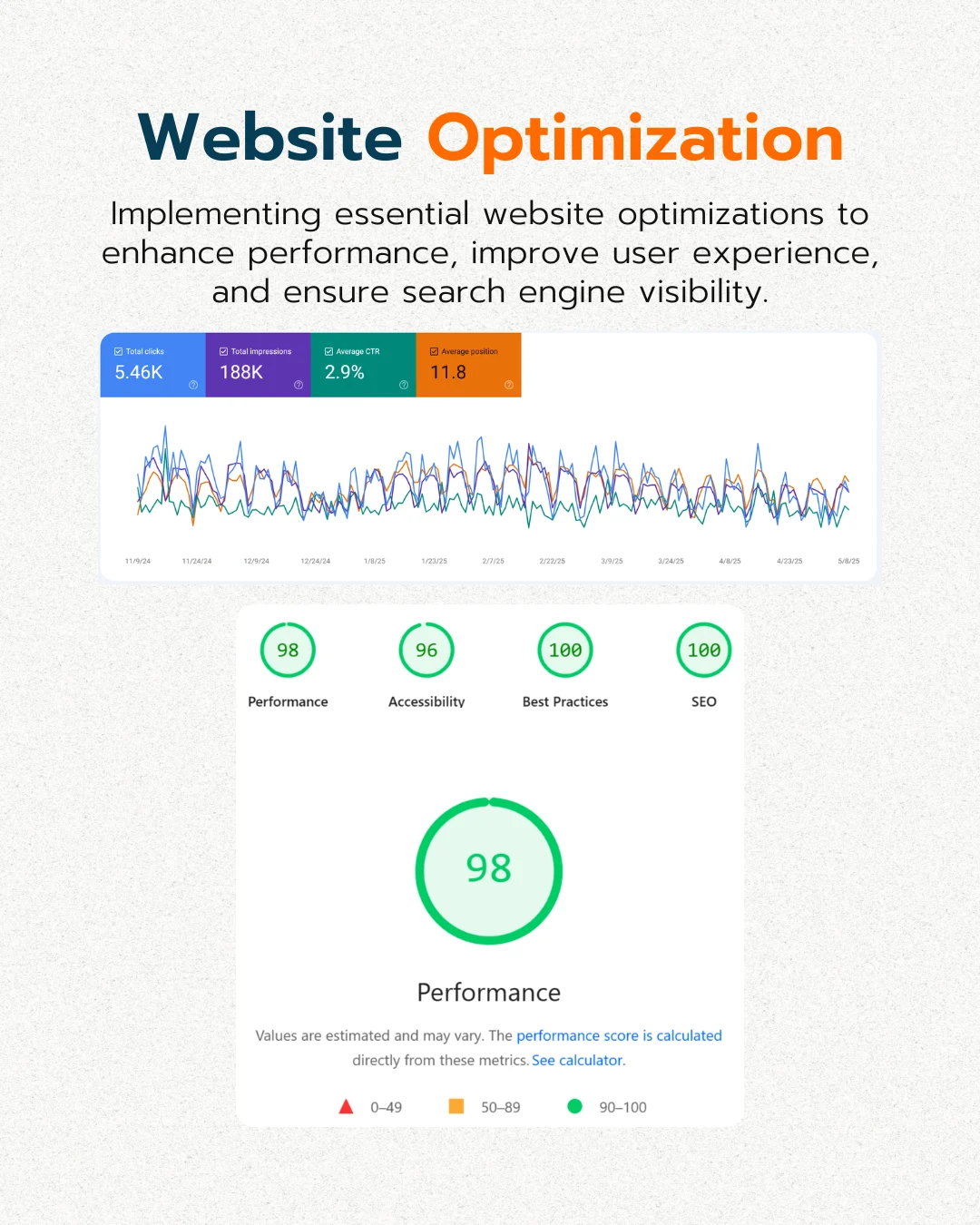 Website Optimization IMG